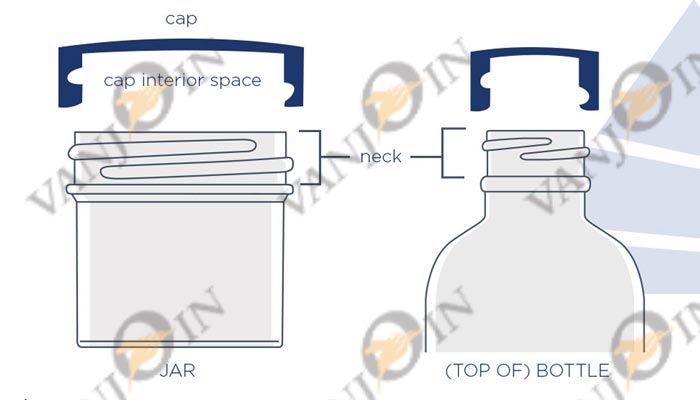 Common Cosmetic Bottles & Jars Neck Finishes and Sizes